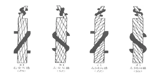 鋼絲繩的多種分類方法（鋼絲繩捻繞分類的優(yōu)缺點）