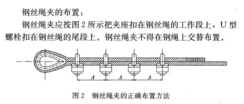 鋼絲繩卡扣規(guī)范（鋼絲繩卡扣安裝最新標(biāo)準(zhǔn)）